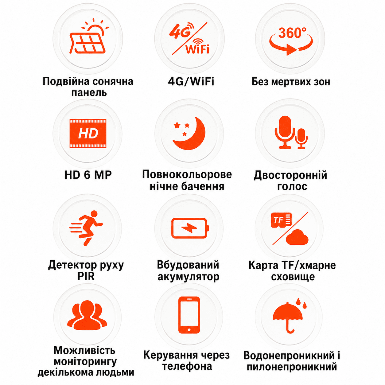 Вулична IP камера відеоспостереження 6 МП 4G/Wi-Fi PTZ 360° поворотна із сонячною панеллю та SIM-картою Q5Max Dual Lens фото 7